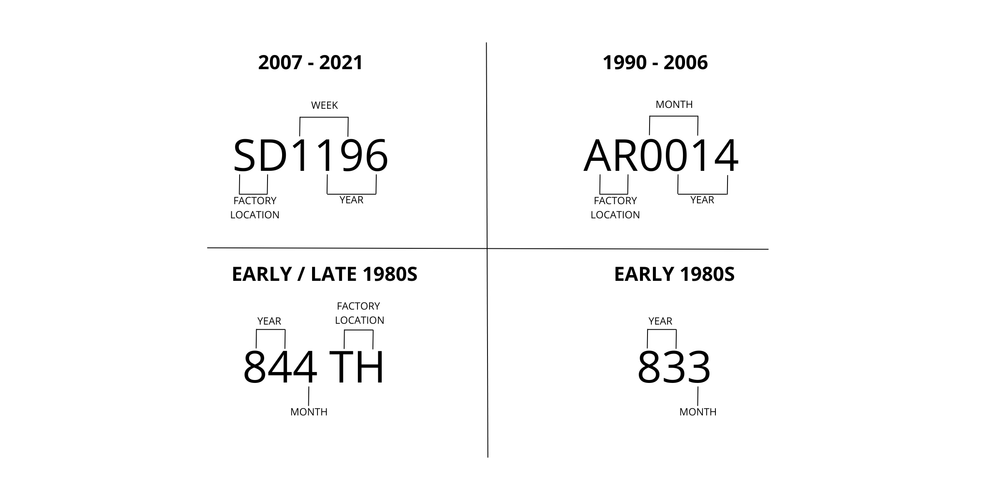 How Louis Vuitton date codes work - Pepper Luxury Vintage